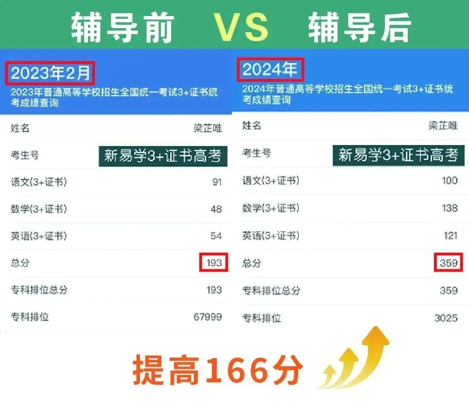 九月不规划,考前两行泪!27届高职高考集训9月班少量插班名额→-第141张图片-四季读书网 九月不规划,考前两行泪!27届高职高考集训9月班少量插班名额→-第141张图片-四季读书网