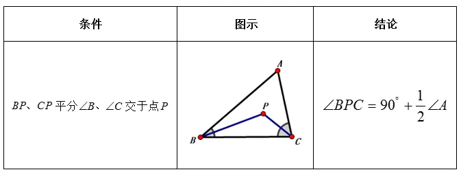 【初二数学小专题丨第5期】三角形中的几何模型知识归纳-第16张图片-四季读书网 【初二数学小专题丨第5期】三角形中的几何模型知识归纳-第16张图片-四季读书网