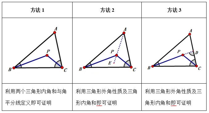 【初二数学小专题丨第5期】三角形中的几何模型知识归纳-第17张图片-四季读书网 【初二数学小专题丨第5期】三角形中的几何模型知识归纳-第17张图片-四季读书网