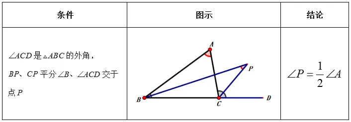 【初二数学小专题丨第5期】三角形中的几何模型知识归纳-第18张图片-四季读书网 【初二数学小专题丨第5期】三角形中的几何模型知识归纳-第18张图片-四季读书网