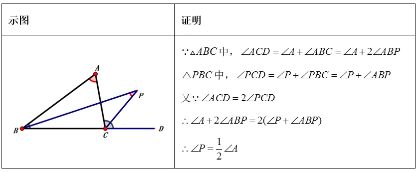 【初二数学小专题丨第5期】三角形中的几何模型知识归纳-第19张图片-四季读书网 【初二数学小专题丨第5期】三角形中的几何模型知识归纳-第19张图片-四季读书网