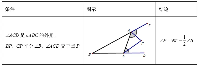 【初二数学小专题丨第5期】三角形中的几何模型知识归纳-第20张图片-四季读书网 【初二数学小专题丨第5期】三角形中的几何模型知识归纳-第20张图片-四季读书网