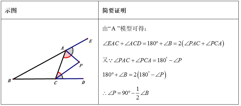 【初二数学小专题丨第5期】三角形中的几何模型知识归纳-第21张图片-四季读书网