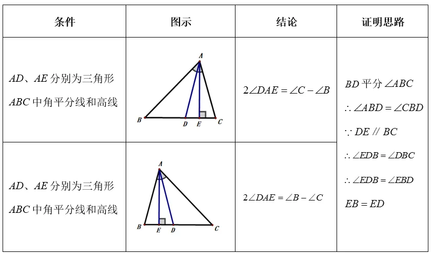 【初二数学小专题丨第5期】三角形中的几何模型知识归纳-第22张图片-四季读书网 【初二数学小专题丨第5期】三角形中的几何模型知识归纳-第22张图片-四季读书网