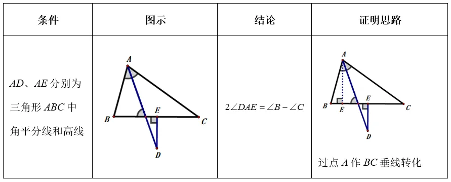 【初二数学小专题丨第5期】三角形中的几何模型知识归纳-第23张图片-四季读书网 【初二数学小专题丨第5期】三角形中的几何模型知识归纳-第23张图片-四季读书网