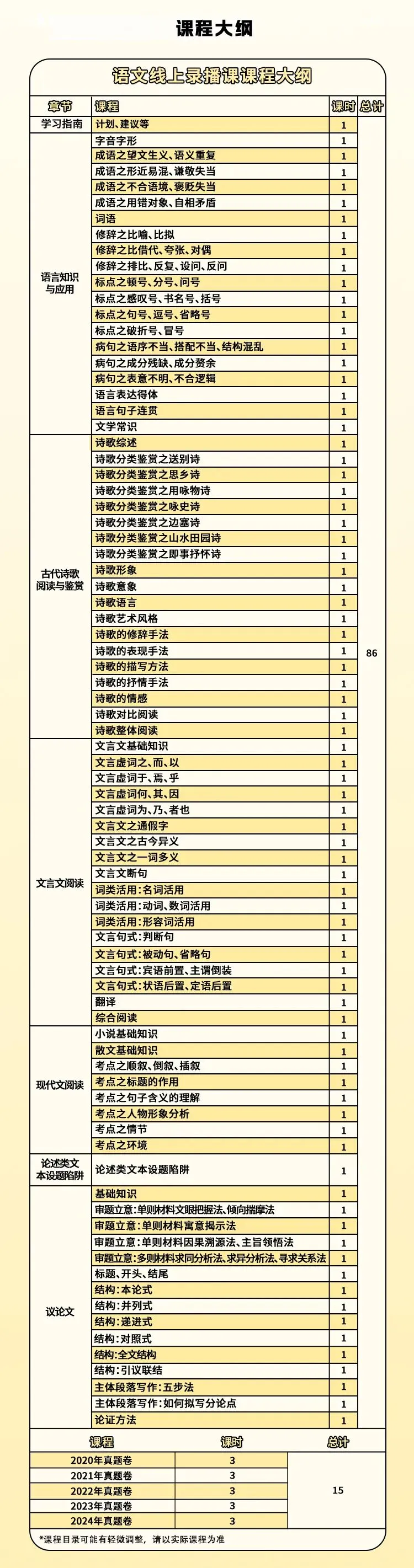 随时随地高效学习!春季高考网课选它,公办大学不是梦!-第5张图片-四季读书网 随时随地高效学习!春季高考网课选它,公办大学不是梦!-第5张图片-四季读书网
