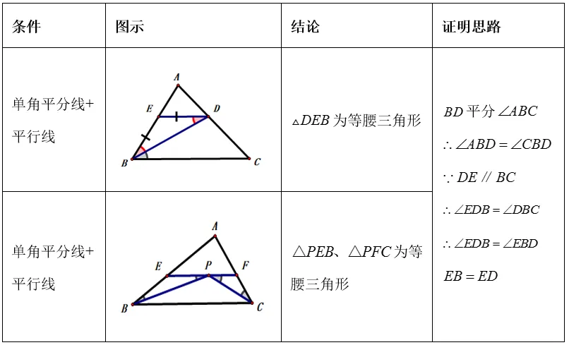 【初二数学小专题丨第5期】三角形中的几何模型知识归纳-第24张图片-四季读书网 【初二数学小专题丨第5期】三角形中的几何模型知识归纳-第24张图片-四季读书网