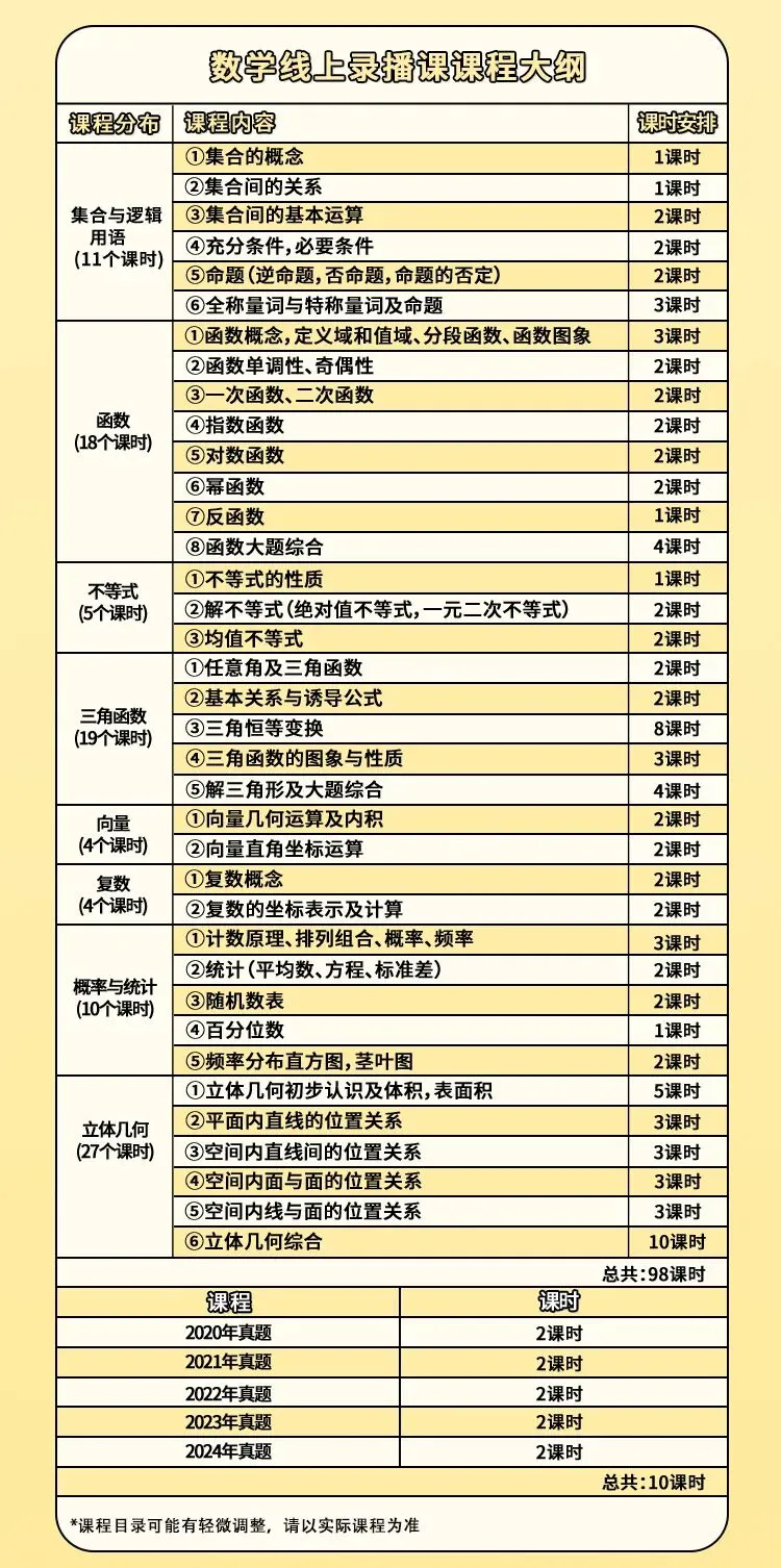 随时随地高效学习!春季高考网课选它,公办大学不是梦!-第7张图片-四季读书网 随时随地高效学习!春季高考网课选它,公办大学不是梦!-第7张图片-四季读书网