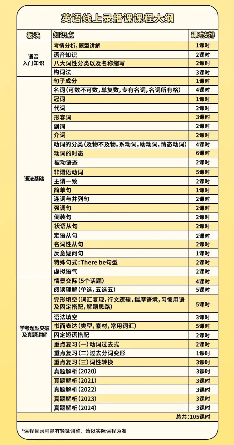 随时随地高效学习!春季高考网课选它,公办大学不是梦!-第9张图片-四季读书网 随时随地高效学习!春季高考网课选它,公办大学不是梦!-第9张图片-四季读书网