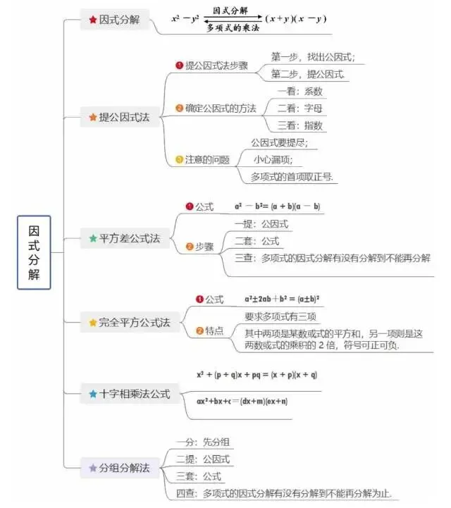 初二湘教版1-3知识点归纳-第1张图片-四季读书网