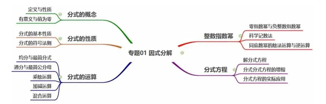 初二湘教版1-3知识点归纳-第2张图片-四季读书网