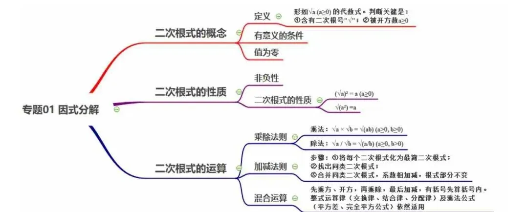 初二湘教版1-3知识点归纳-第3张图片-四季读书网