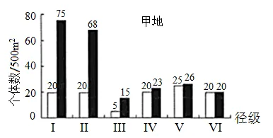 生物高考真题 | 2022年高考生物真题(重庆卷)-第6张图片-四季读书网