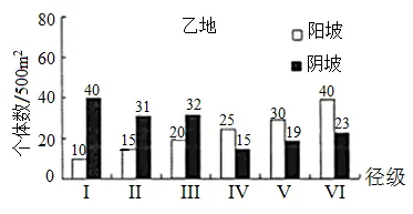 生物高考真题 | 2022年高考生物真题(重庆卷)-第7张图片-四季读书网