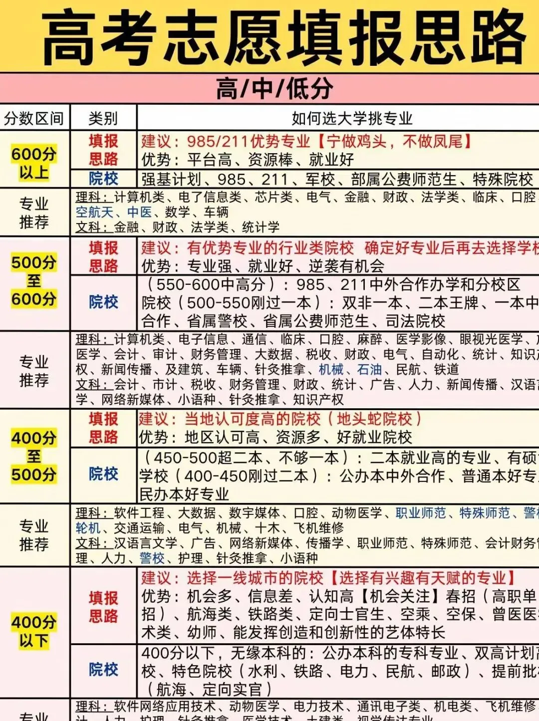 高考结束才懂:普通班当第一,和重点班做倒数,根本不是一回事-第3张图片-四季读书网