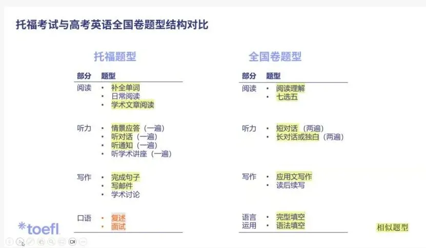2026中高考英语悄悄 “托福化”!学新托福真的能一举两得!-第3张图片-四季读书网 2026中高考英语悄悄 “托福化”!学新托福真的能一举两得!-第3张图片-四季读书网