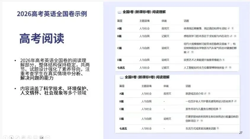 2026中高考英语悄悄 “托福化”!学新托福真的能一举两得!-第4张图片-四季读书网 2026中高考英语悄悄 “托福化”!学新托福真的能一举两得!-第4张图片-四季读书网