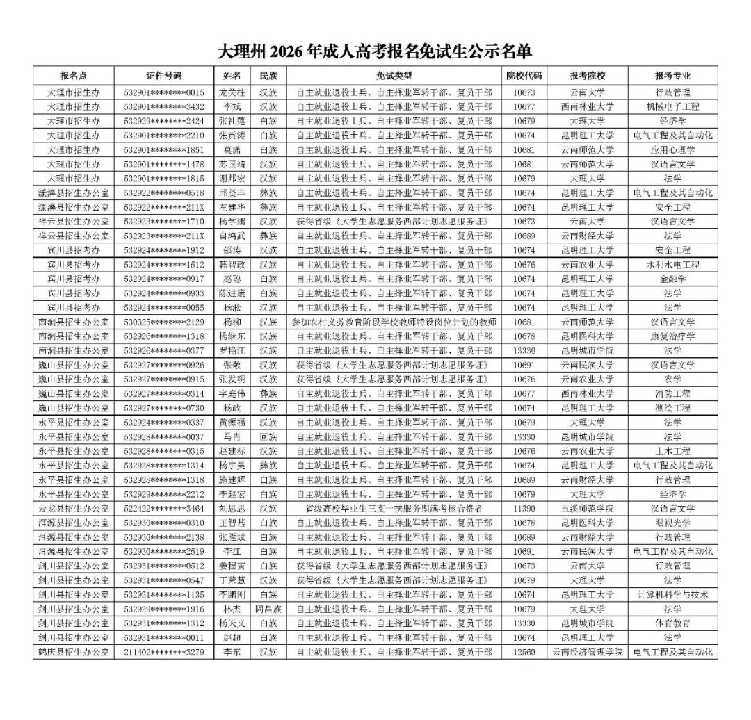 大理州2026年成人高考免试考生公示-第2张图片-四季读书网