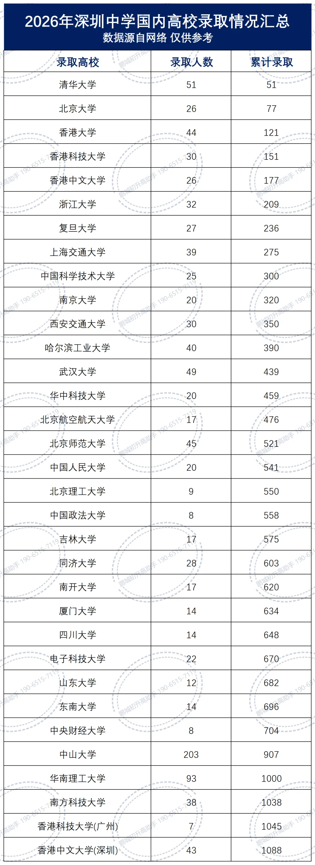 2026年深圳十大高中高考红榜!清北、C9数据一次看-第2张图片-四季读书网 2026年深圳十大高中高考红榜!清北、C9数据一次看-第2张图片-四季读书网