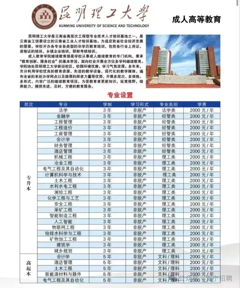 2026年云南成人高考(最新)招生专业汇总, 火热报名中 !-第15张图片-四季读书网