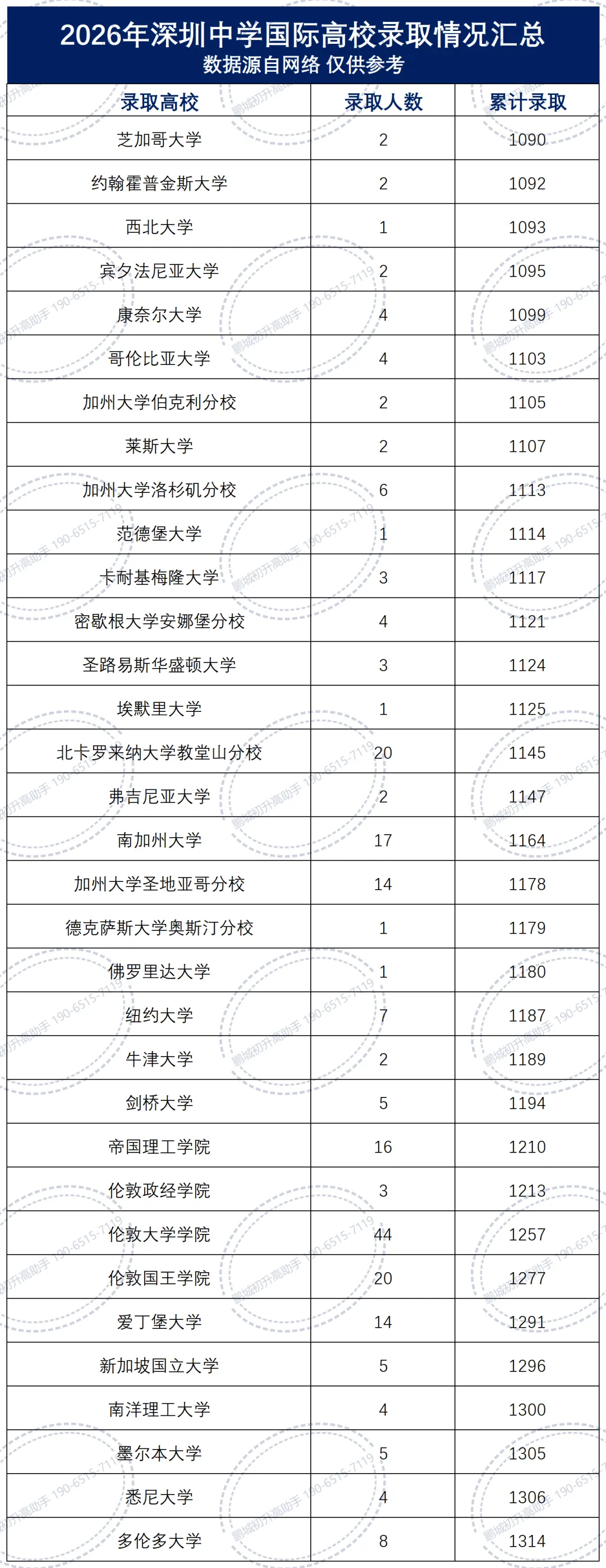 2026年深圳十大高中高考红榜!清北、C9数据一次看-第3张图片-四季读书网 2026年深圳十大高中高考红榜!清北、C9数据一次看-第3张图片-四季读书网