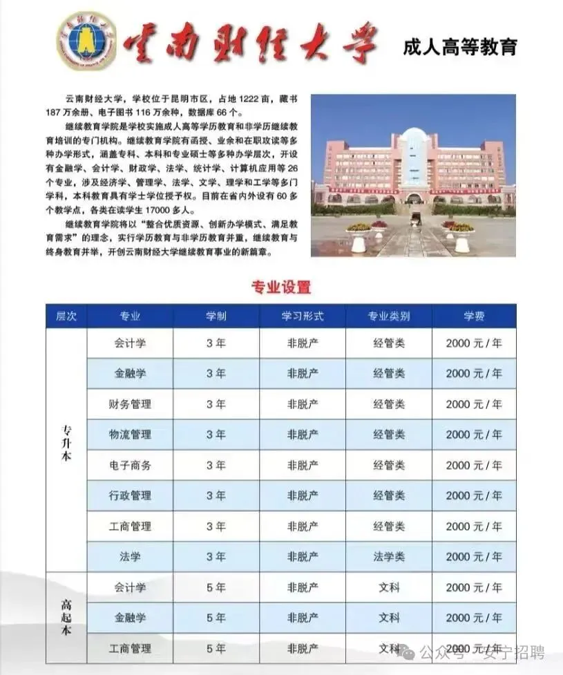 2026年云南成人高考(最新)招生专业汇总, 火热报名中 !-第16张图片-四季读书网