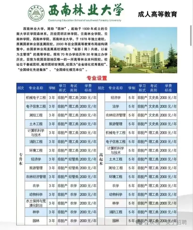 2026年云南成人高考(最新)招生专业汇总, 火热报名中 !-第17张图片-四季读书网
