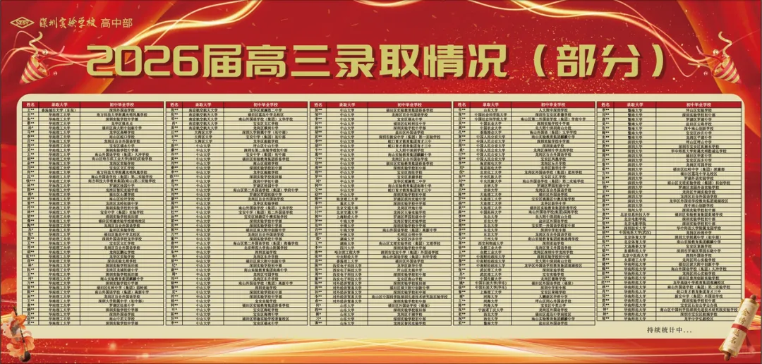 2026年深圳十大高中高考红榜!清北、C9数据一次看-第4张图片-四季读书网 2026年深圳十大高中高考红榜!清北、C9数据一次看-第4张图片-四季读书网