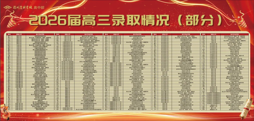 2026年深圳十大高中高考红榜!清北、C9数据一次看-第5张图片-四季读书网 2026年深圳十大高中高考红榜!清北、C9数据一次看-第5张图片-四季读书网