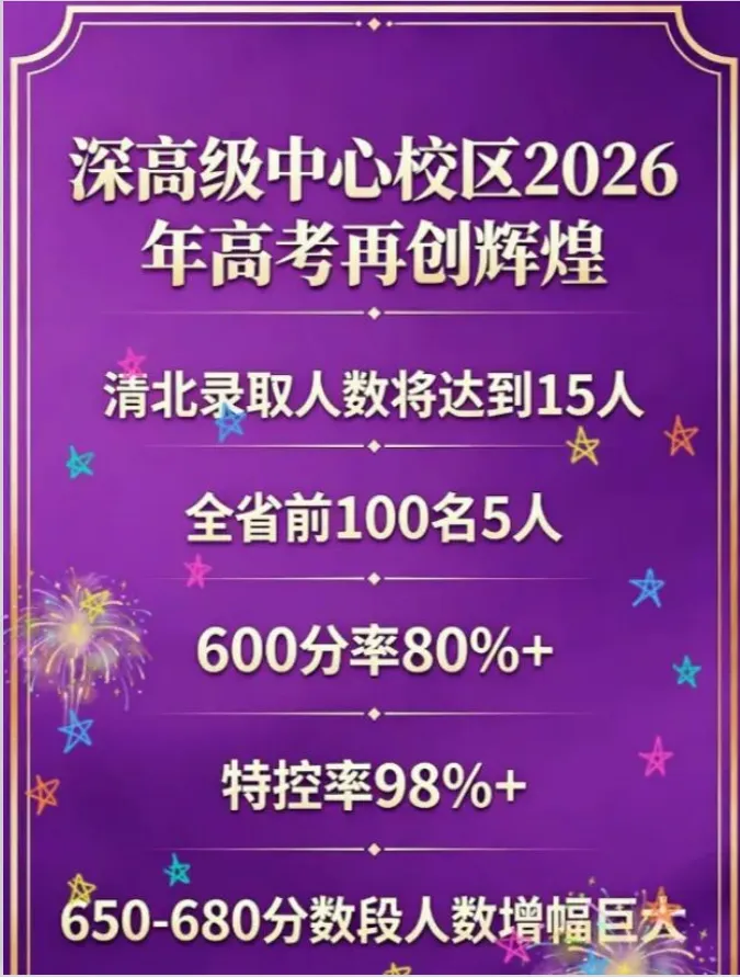 2026年深圳十大高中高考红榜!清北、C9数据一次看-第8张图片-四季读书网 2026年深圳十大高中高考红榜!清北、C9数据一次看-第8张图片-四季读书网