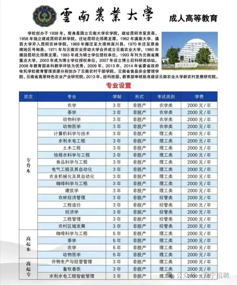 2026年云南成人高考(最新)招生专业汇总, 火热报名中 !-第18张图片-四季读书网