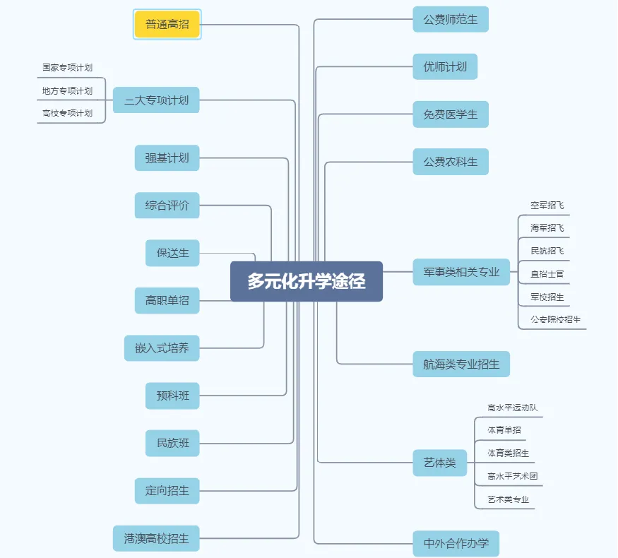 《高考志愿填报指导》已经成为家长和孩子迫切解决的难题,也成为市场刚需-第6张图片-四季读书网