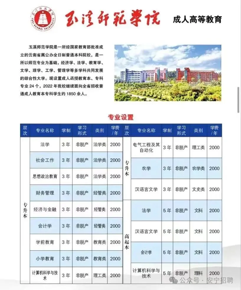 2026年云南成人高考(最新)招生专业汇总, 火热报名中 !-第19张图片-四季读书网