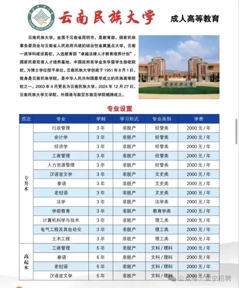 2026年云南成人高考(最新)招生专业汇总, 火热报名中 !-第21张图片-四季读书网