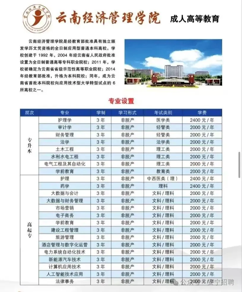2026年云南成人高考(最新)招生专业汇总, 火热报名中 !-第23张图片-四季读书网