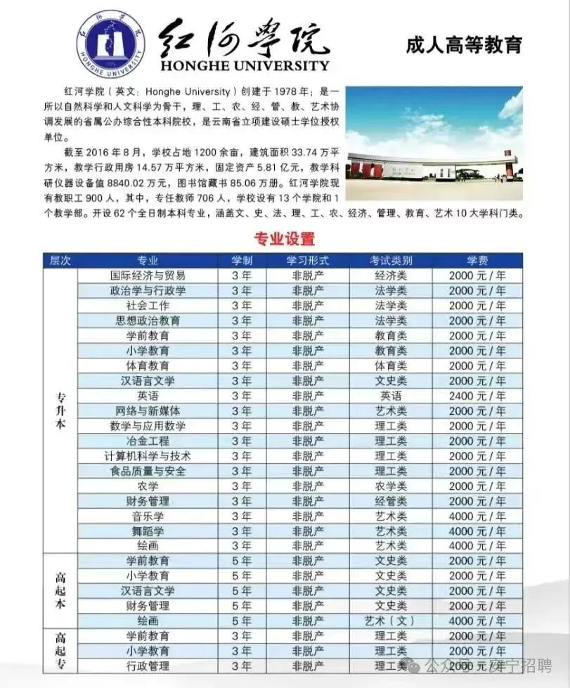 2026年云南成人高考(最新)招生专业汇总, 火热报名中 !-第27张图片-四季读书网