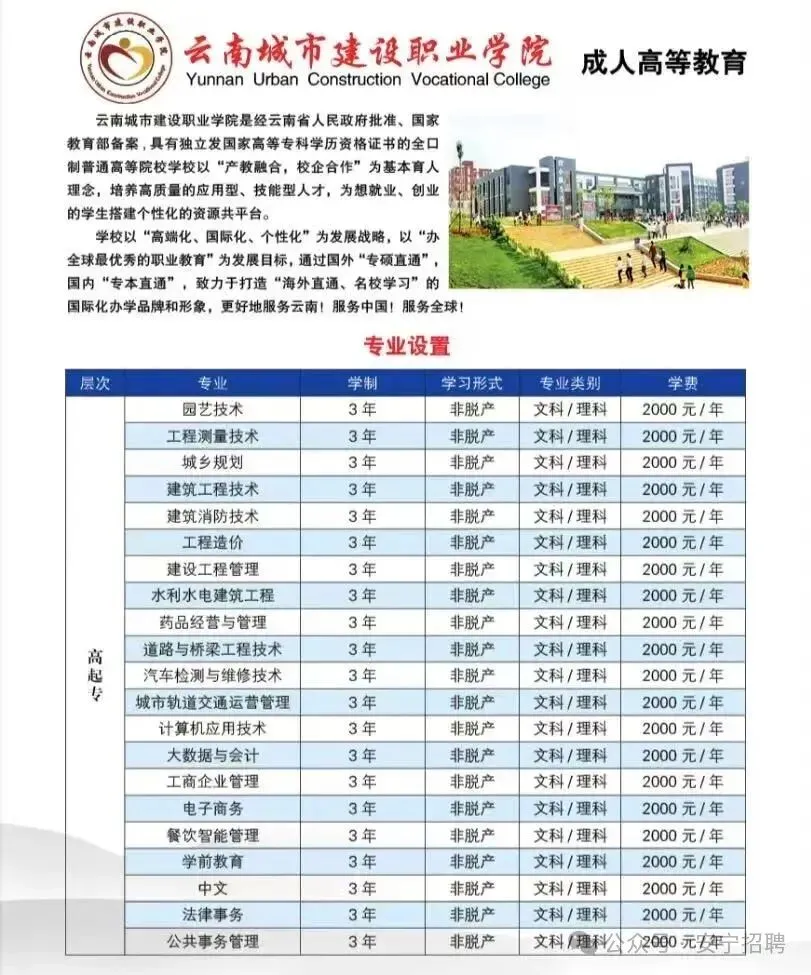 2026年云南成人高考(最新)招生专业汇总, 火热报名中 !-第31张图片-四季读书网