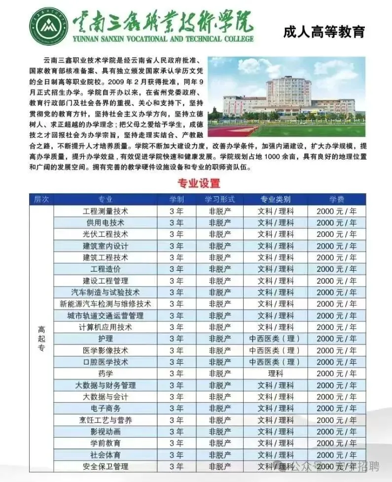 2026年云南成人高考(最新)招生专业汇总, 火热报名中 !-第32张图片-四季读书网