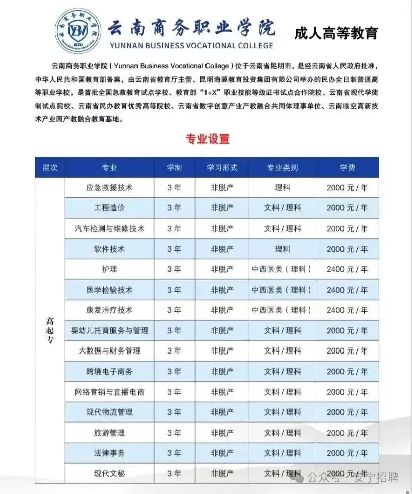 2026年云南成人高考(最新)招生专业汇总, 火热报名中 !-第34张图片-四季读书网