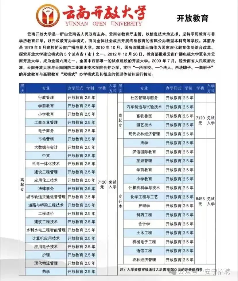 2026年云南成人高考(最新)招生专业汇总, 火热报名中 !-第37张图片-四季读书网