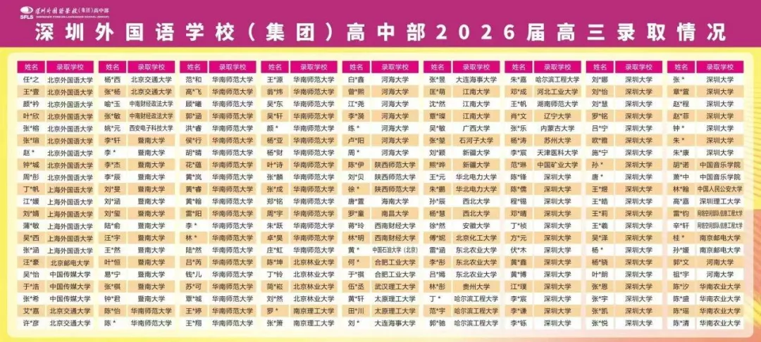 2026年深圳十大高中高考红榜!清北、C9数据一次看-第11张图片-四季读书网 2026年深圳十大高中高考红榜!清北、C9数据一次看-第11张图片-四季读书网