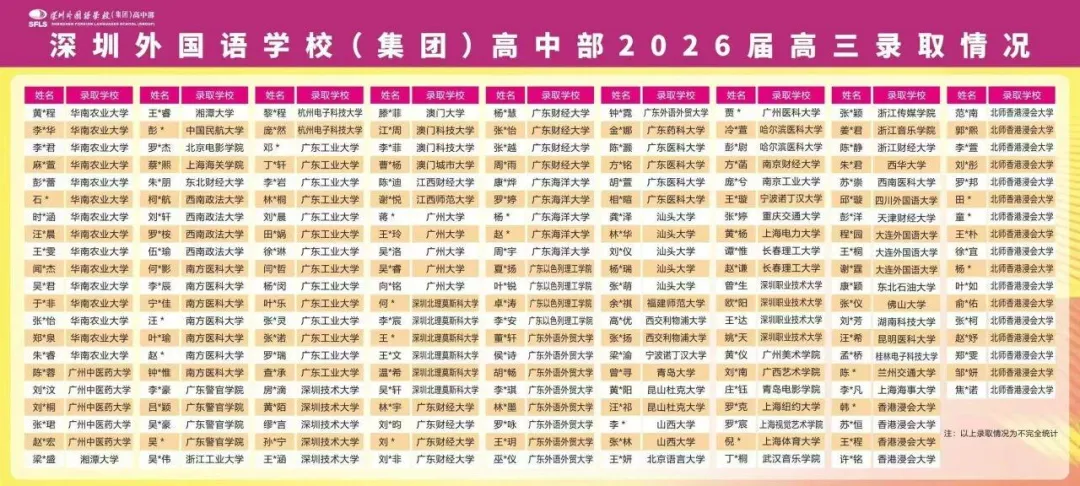 2026年深圳十大高中高考红榜!清北、C9数据一次看-第12张图片-四季读书网 2026年深圳十大高中高考红榜!清北、C9数据一次看-第12张图片-四季读书网