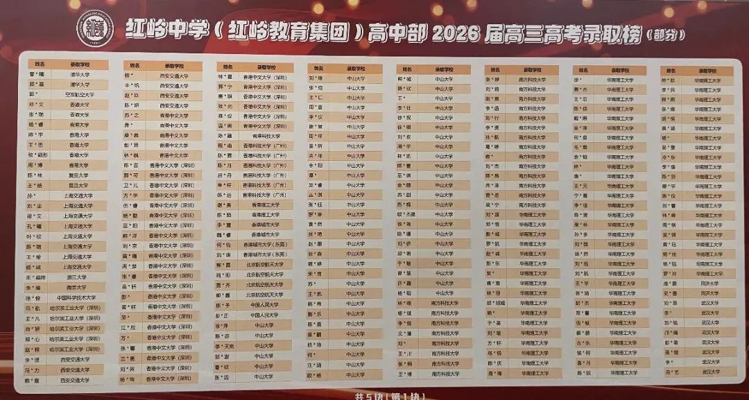 2026年深圳十大高中高考红榜!清北、C9数据一次看-第14张图片-四季读书网 2026年深圳十大高中高考红榜!清北、C9数据一次看-第14张图片-四季读书网