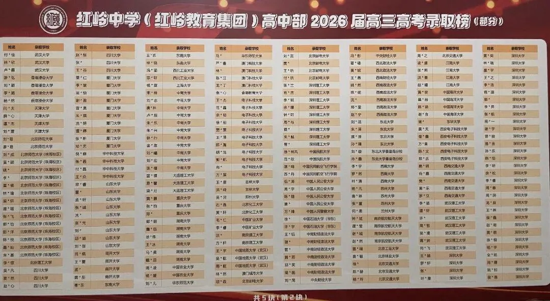 2026年深圳十大高中高考红榜!清北、C9数据一次看-第15张图片-四季读书网 2026年深圳十大高中高考红榜!清北、C9数据一次看-第15张图片-四季读书网