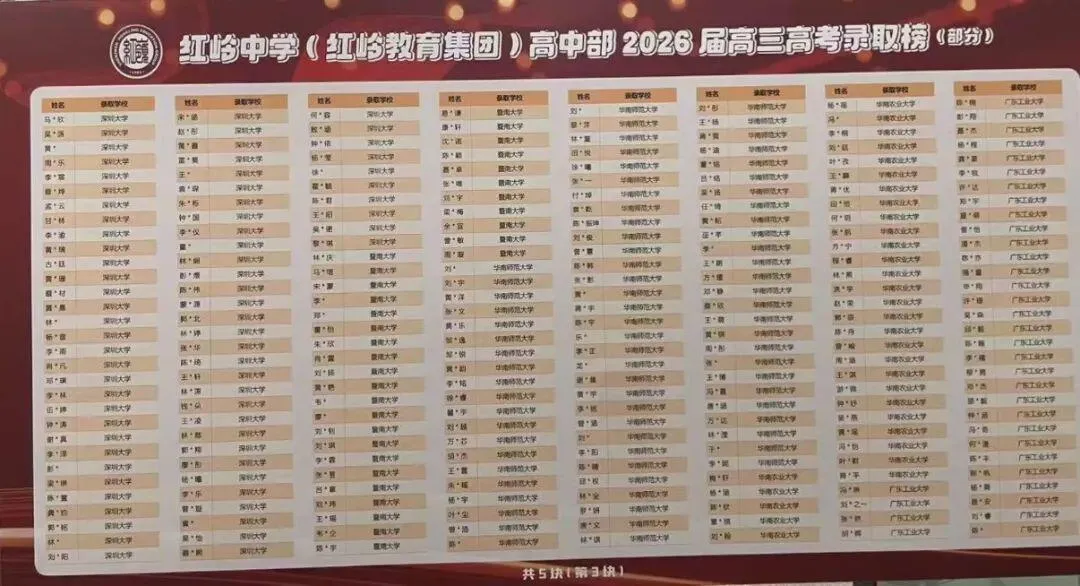 2026年深圳十大高中高考红榜!清北、C9数据一次看-第16张图片-四季读书网 2026年深圳十大高中高考红榜!清北、C9数据一次看-第16张图片-四季读书网