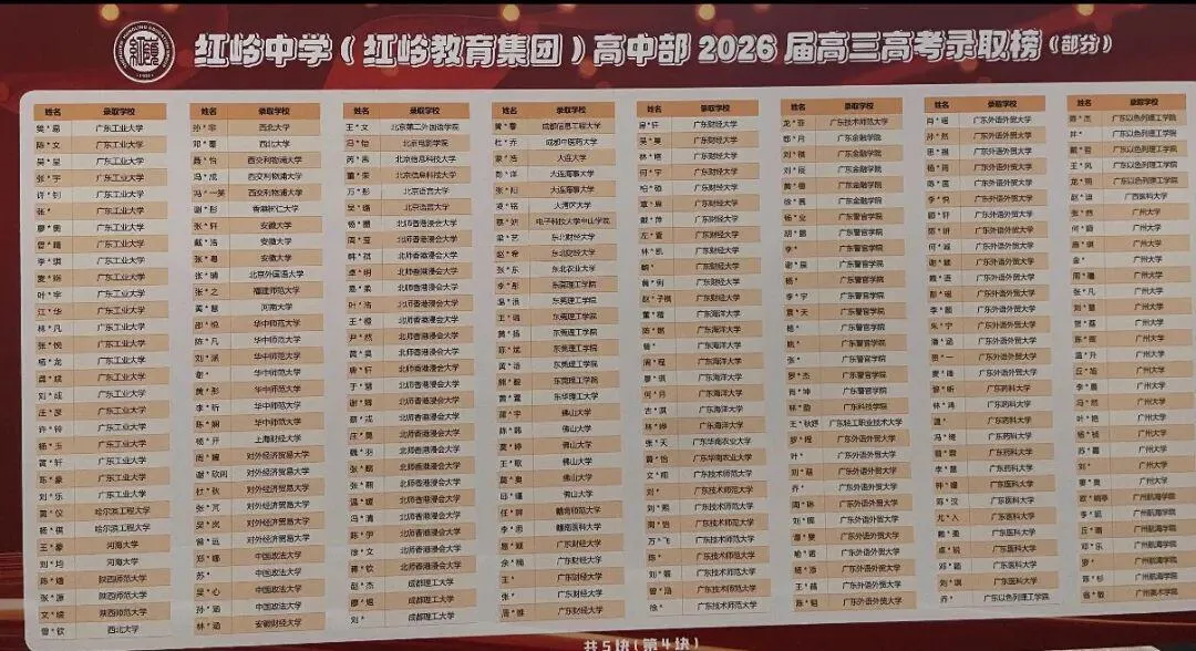 2026年深圳十大高中高考红榜!清北、C9数据一次看-第17张图片-四季读书网 2026年深圳十大高中高考红榜!清北、C9数据一次看-第17张图片-四季读书网