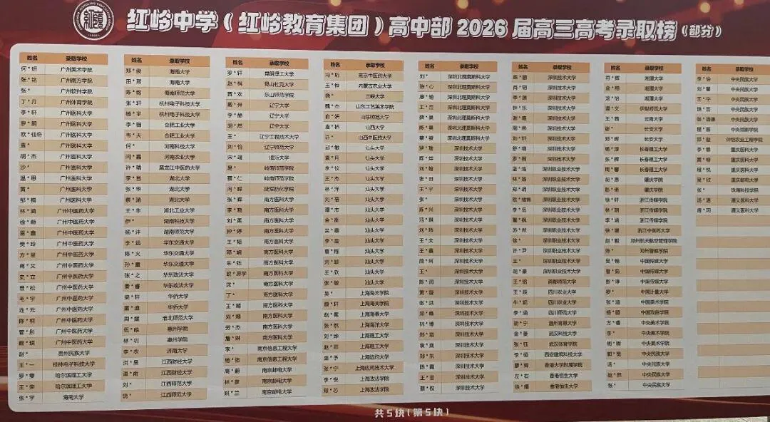 2026年深圳十大高中高考红榜!清北、C9数据一次看-第18张图片-四季读书网 2026年深圳十大高中高考红榜!清北、C9数据一次看-第18张图片-四季读书网