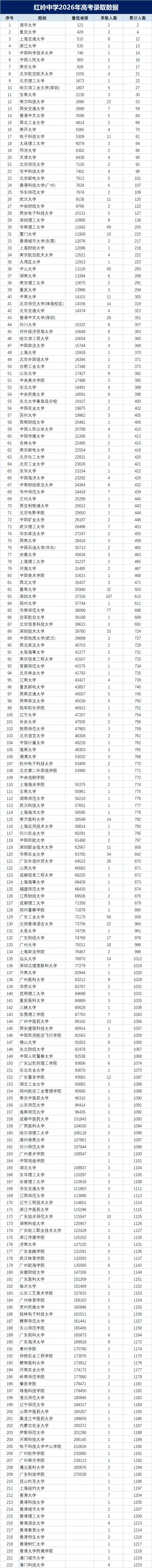 2026年深圳十大高中高考红榜!清北、C9数据一次看-第19张图片-四季读书网 2026年深圳十大高中高考红榜!清北、C9数据一次看-第19张图片-四季读书网