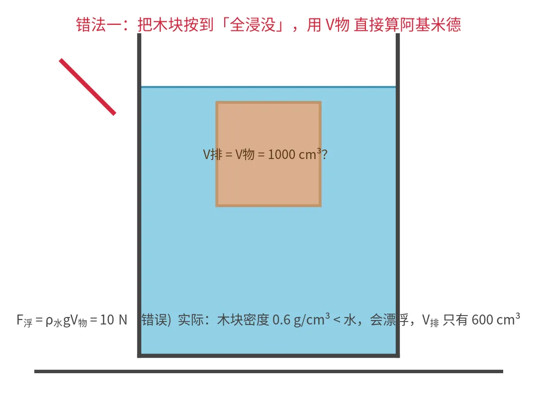 初三物理力学专题集训丨一道凉山初三物理压轴题,拆给家长看-第16张图片-四季读书网 初三物理力学专题集训丨一道凉山初三物理压轴题,拆给家长看-第16张图片-四季读书网