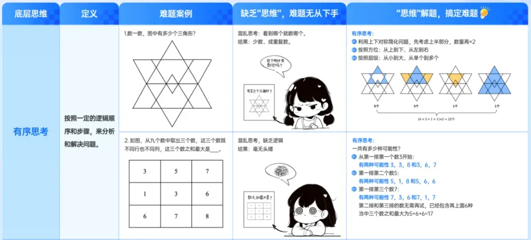 今年中高考再次证明:上了中学回头看,小学重视这一点,性价比是真高…-第10张图片-四季读书网